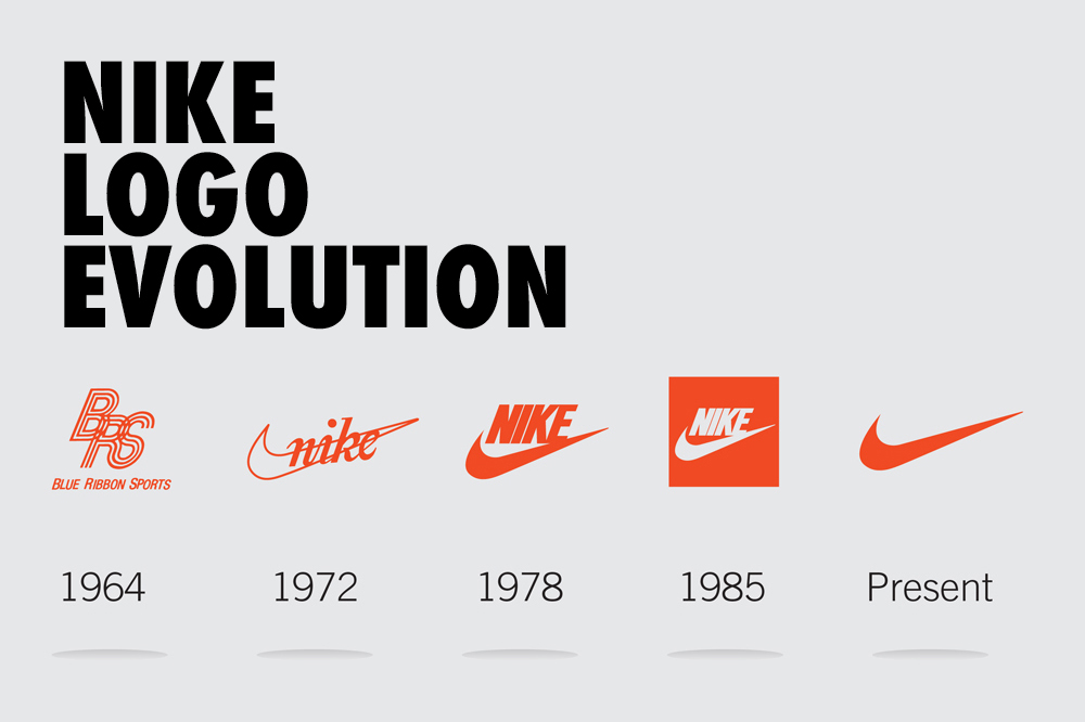 Evoluzione logo nike