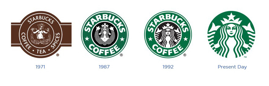 Evoluzione logo Starbucks