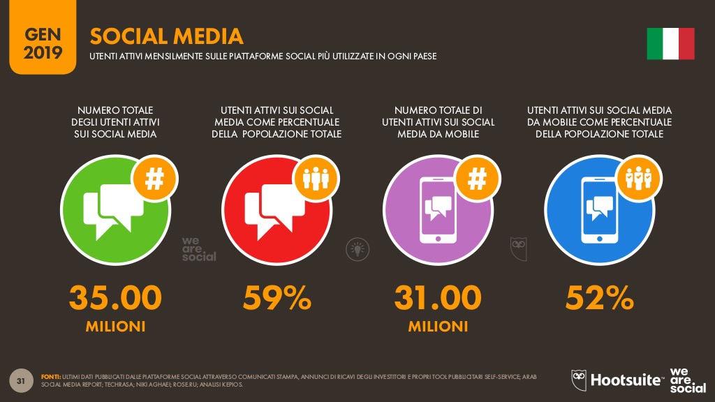 Quanti utenti ci sono sui social in Italia