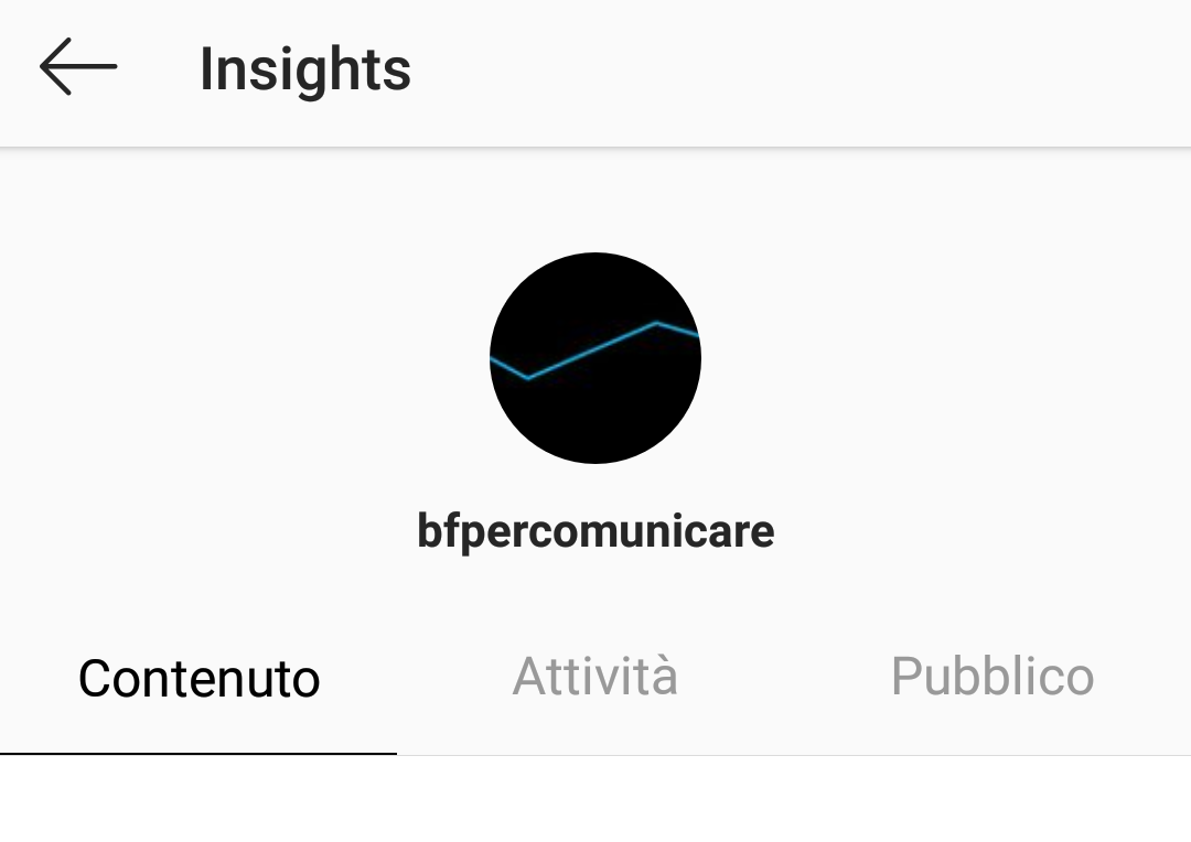 Definire il target social, per capire cosa pubblicare su Facebook e Instagram