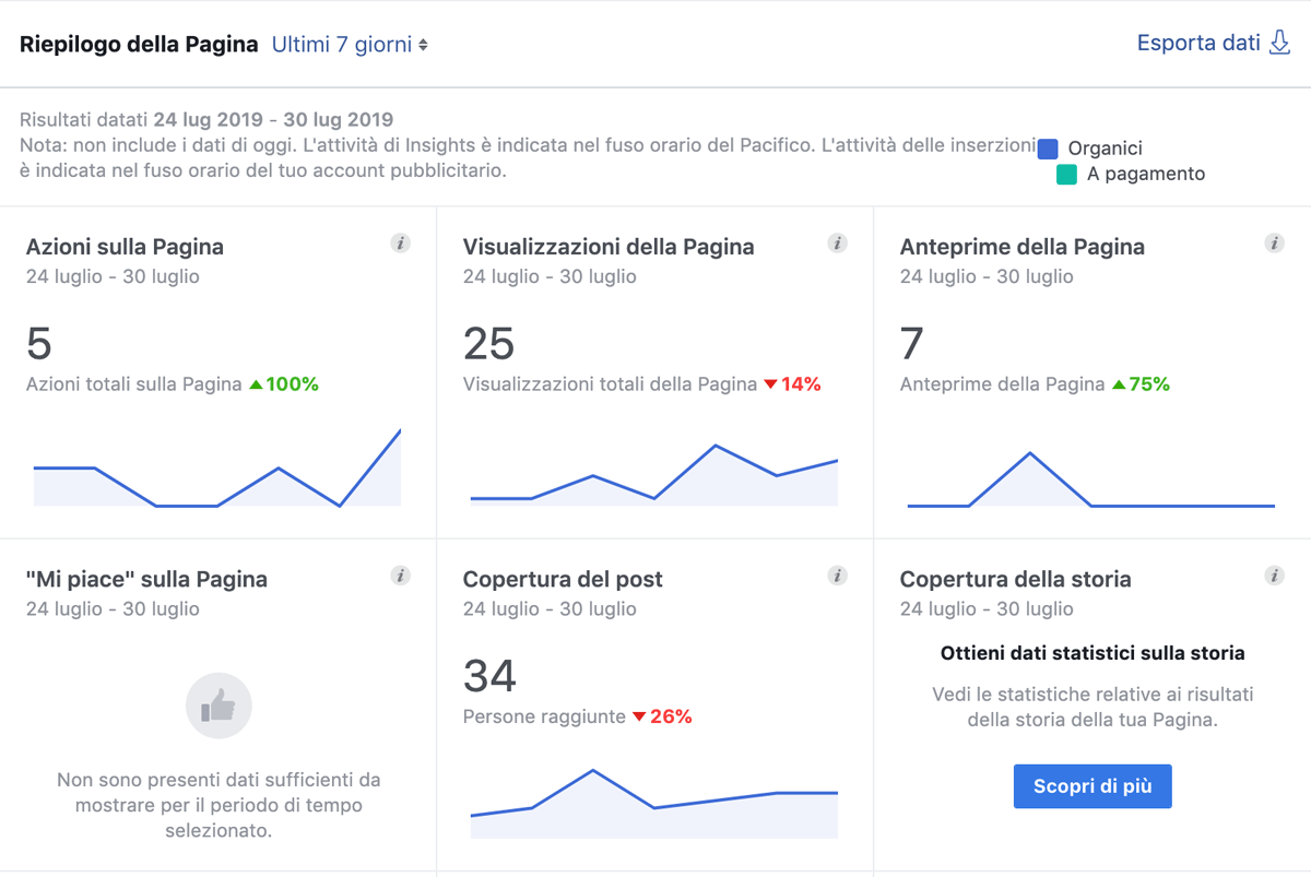 panoramica generale - Definire il target social, per capire cosa pubblicare su Facebook e Instagram