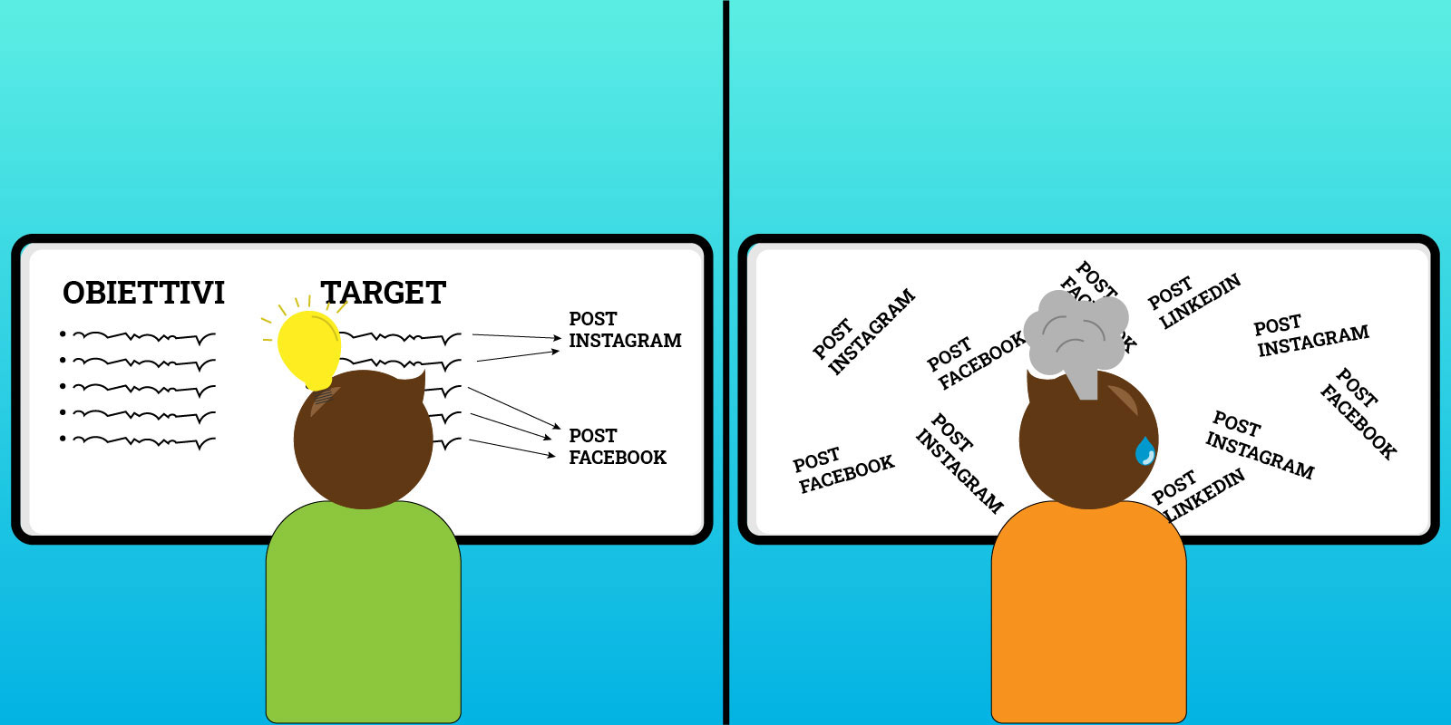 Realizzare un piano editoriale social