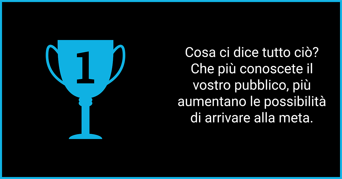 Più conosciamo il pubblico, più è facile raggiungere l'obiettivo