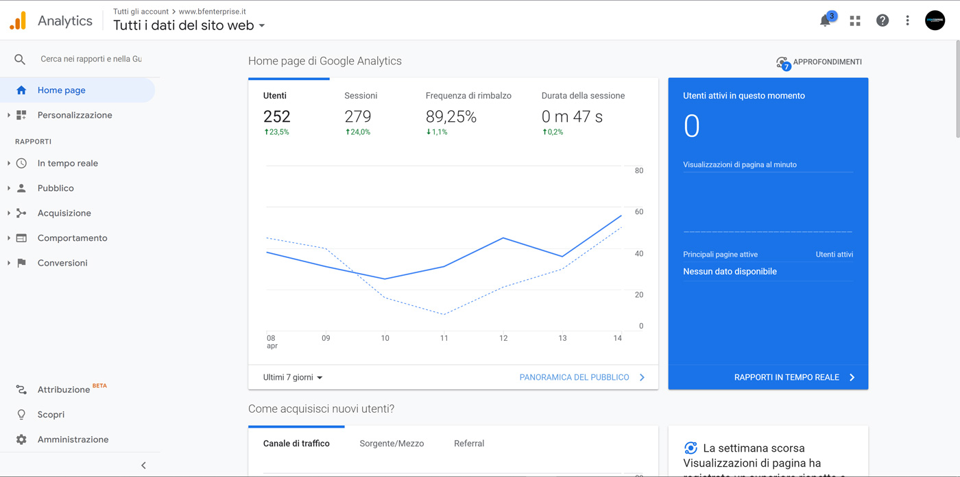 Home Analytics