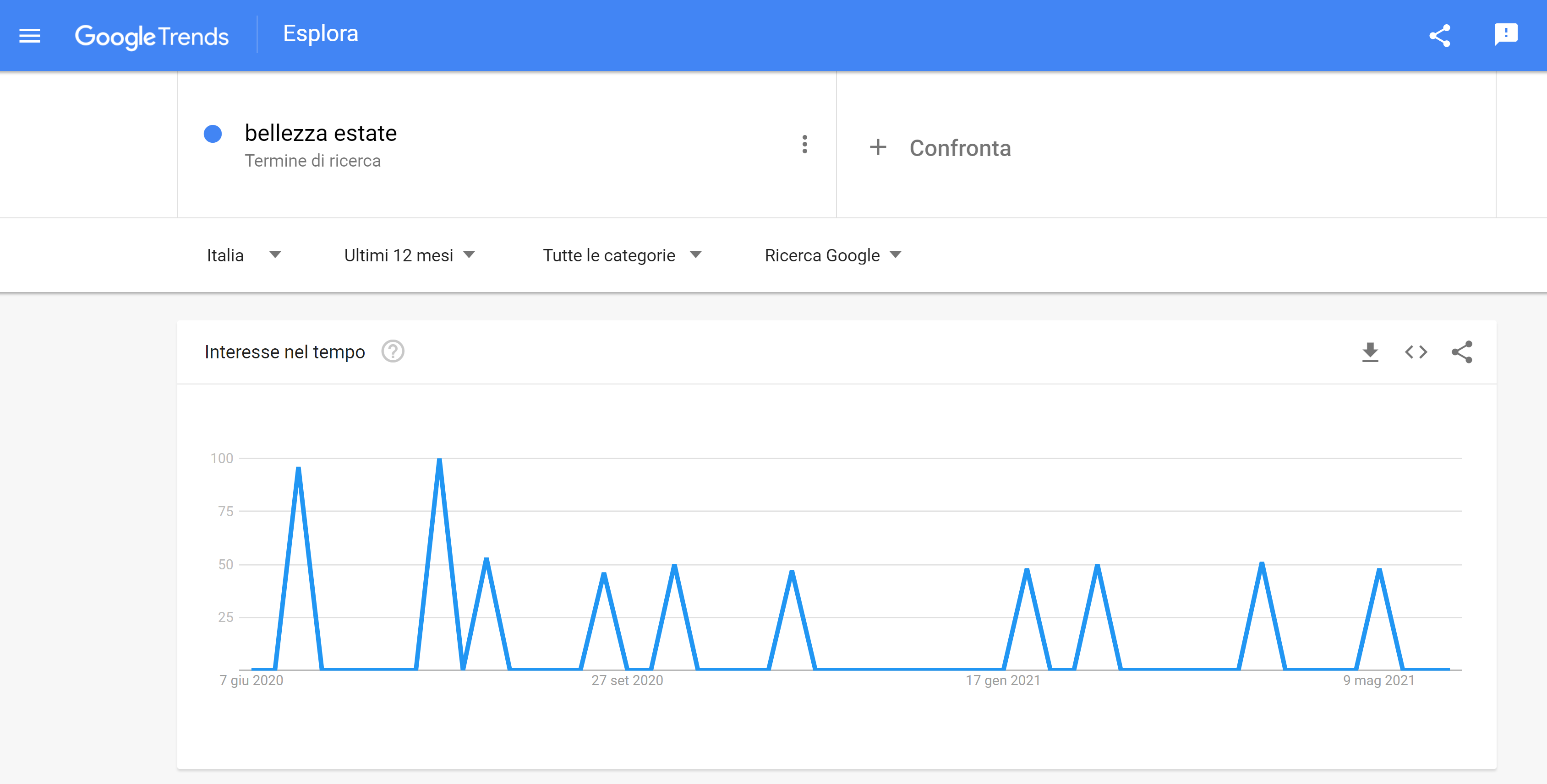 google trends