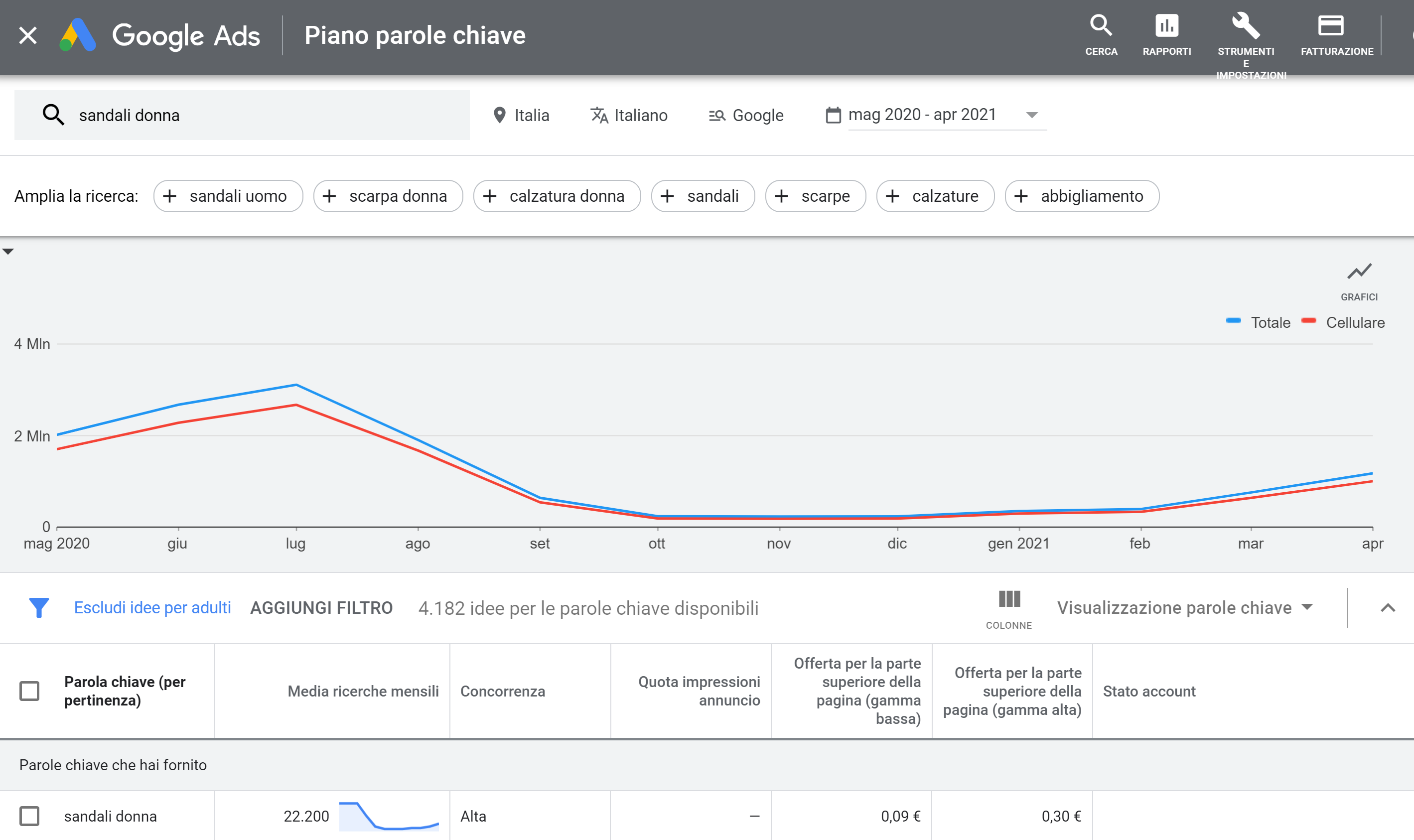 keyword planner