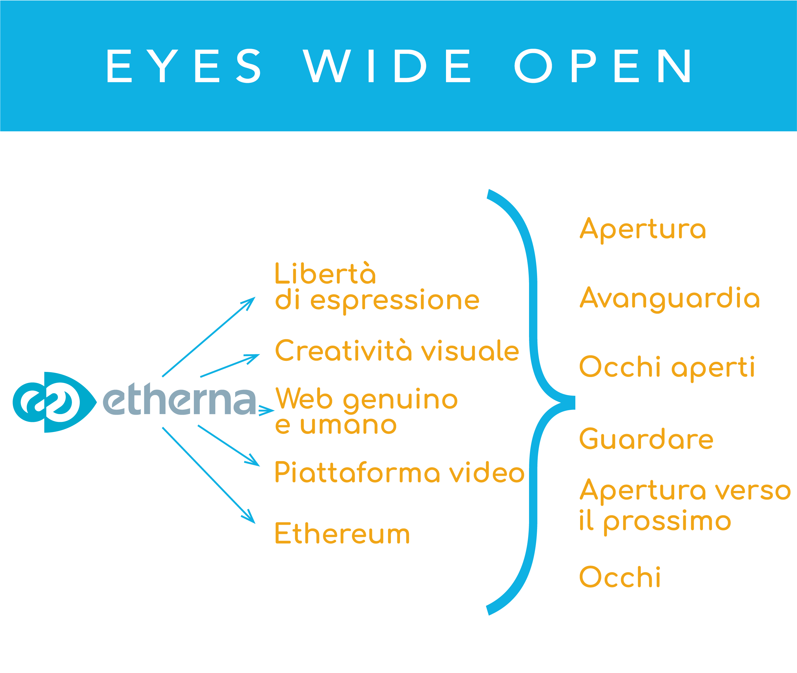 Etherna