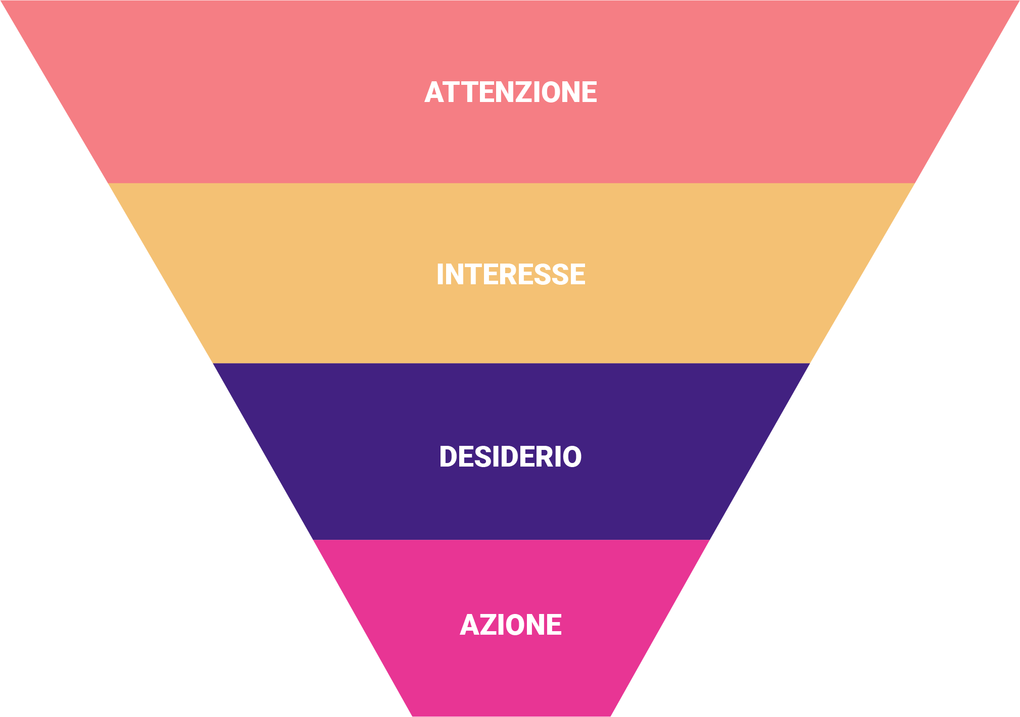 Lo Schema Aida