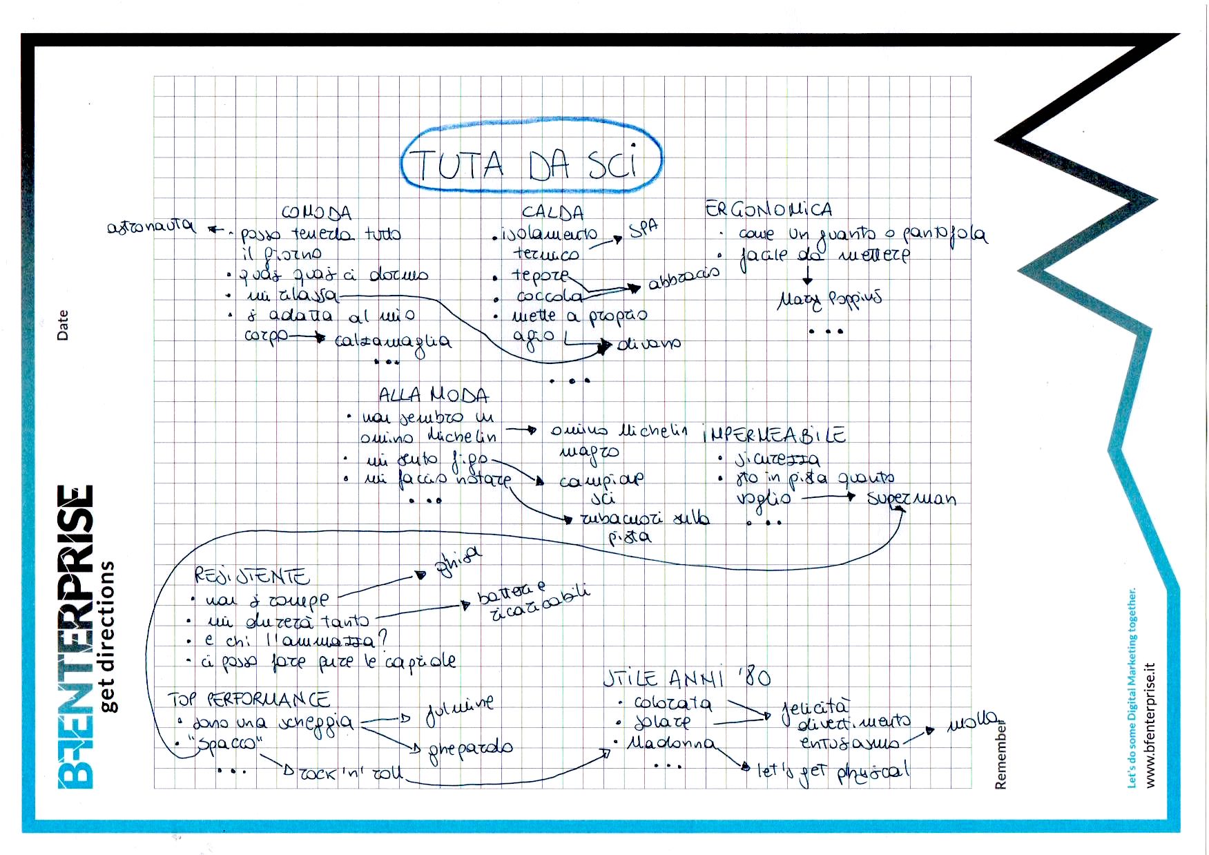 Brainstorming ideazione nome prodotto