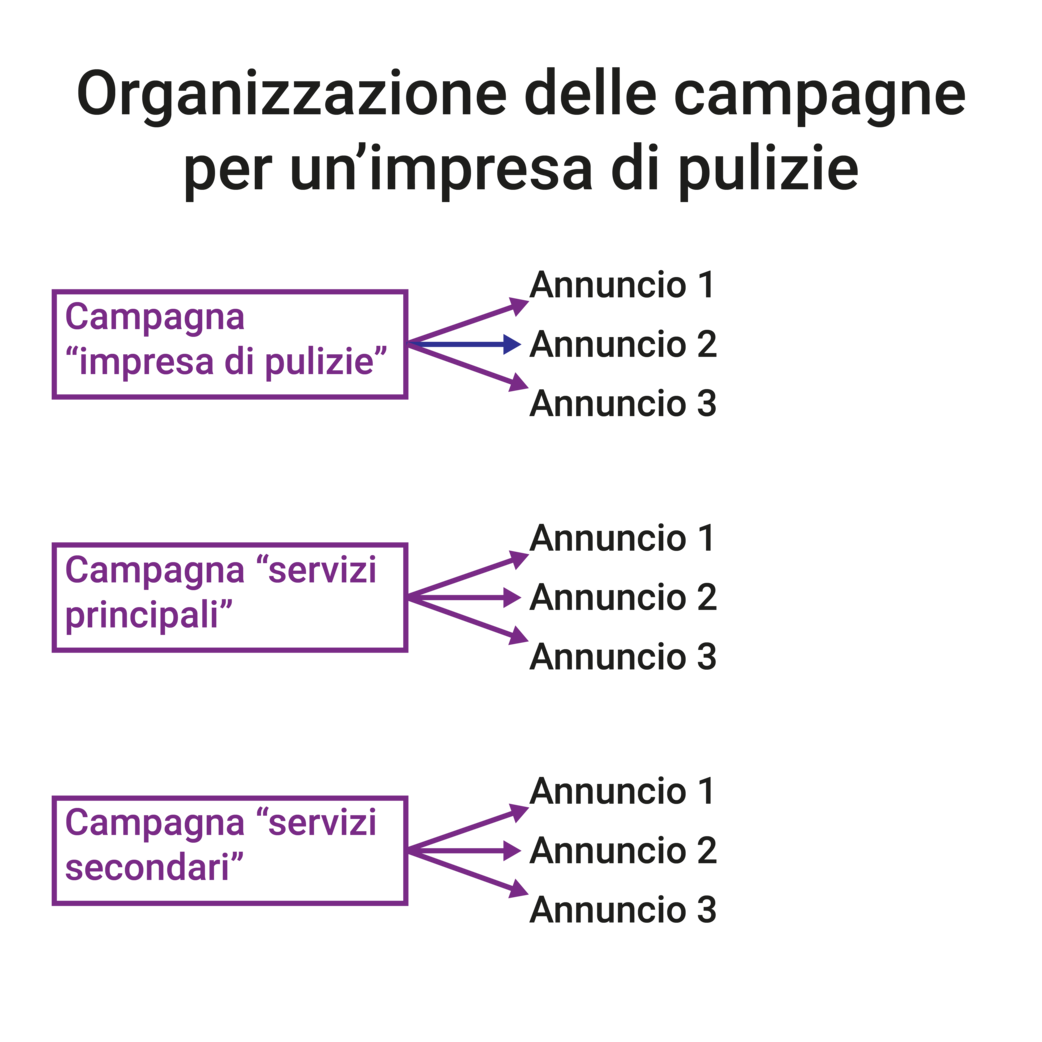 Campagne impresa di pulizie