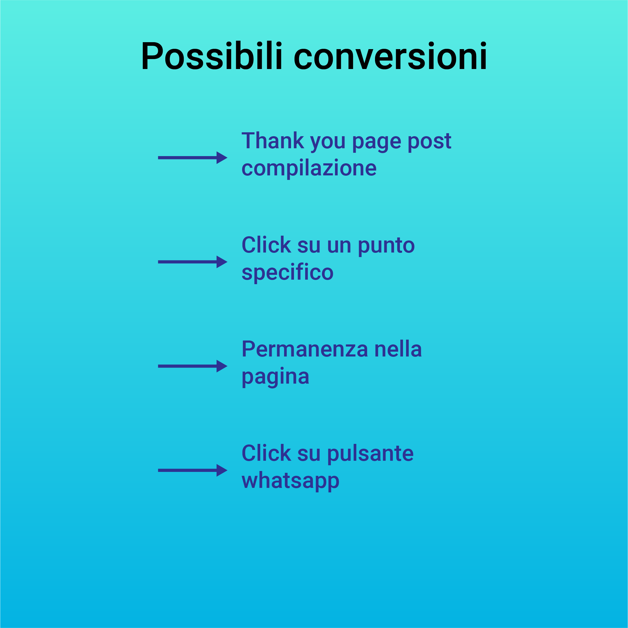 Organizzazione delle possibili conversioni