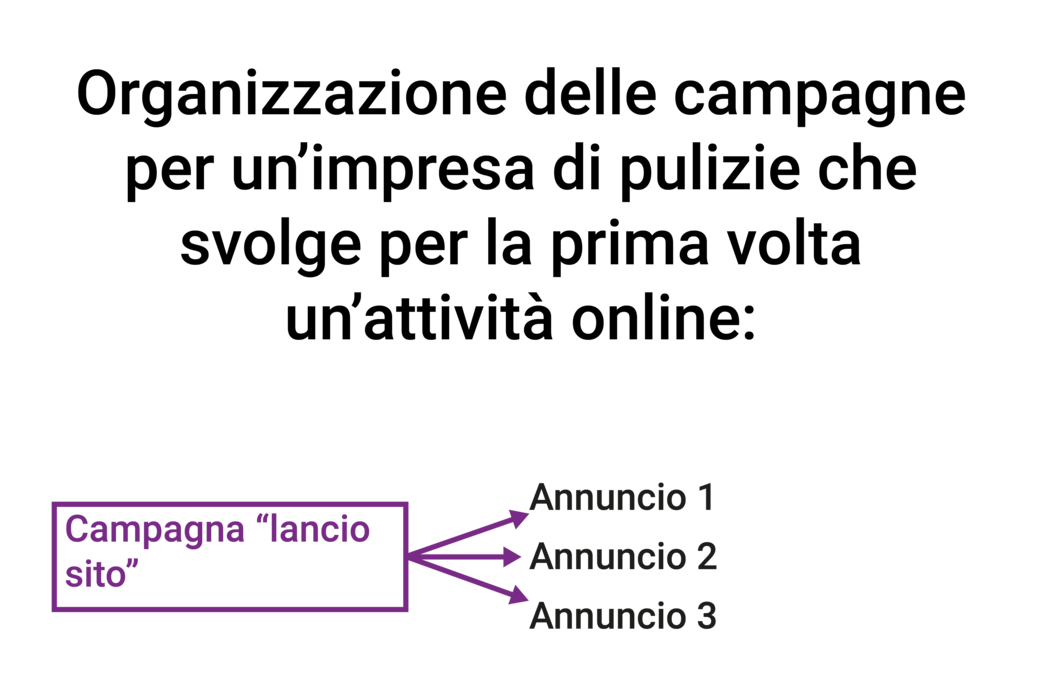 Organizzazione campagne impresa di pulizie
