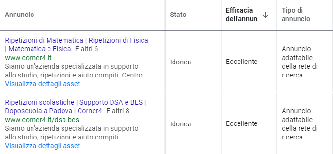 Qualità annuncio Google ADS