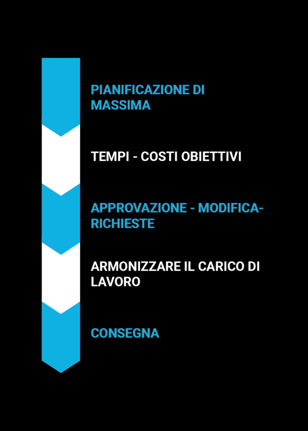 Infografica