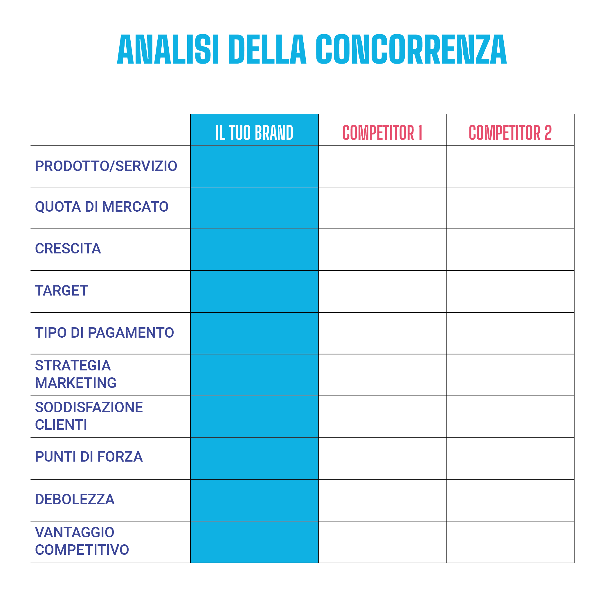 analisi della concorrenza