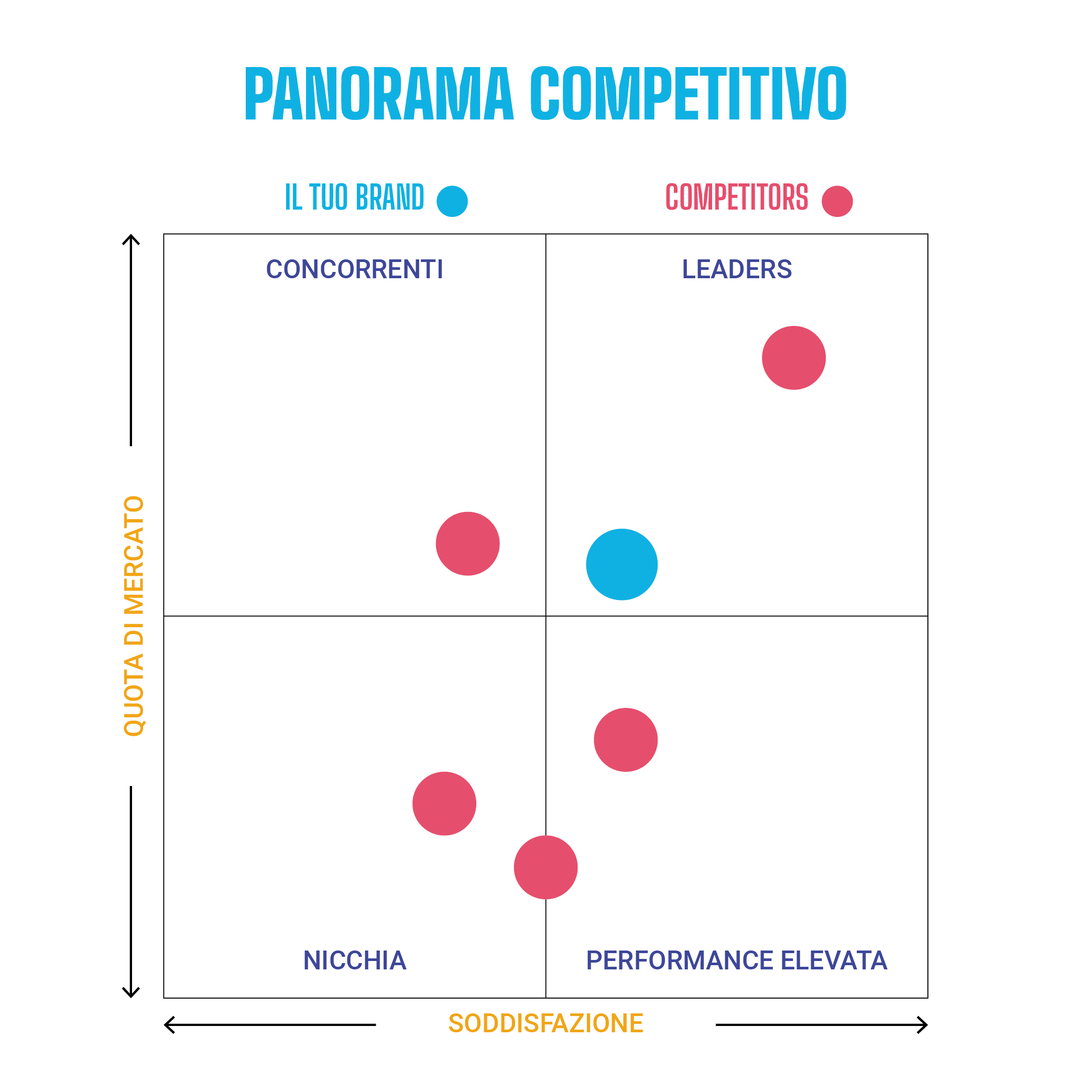 panorama competitors