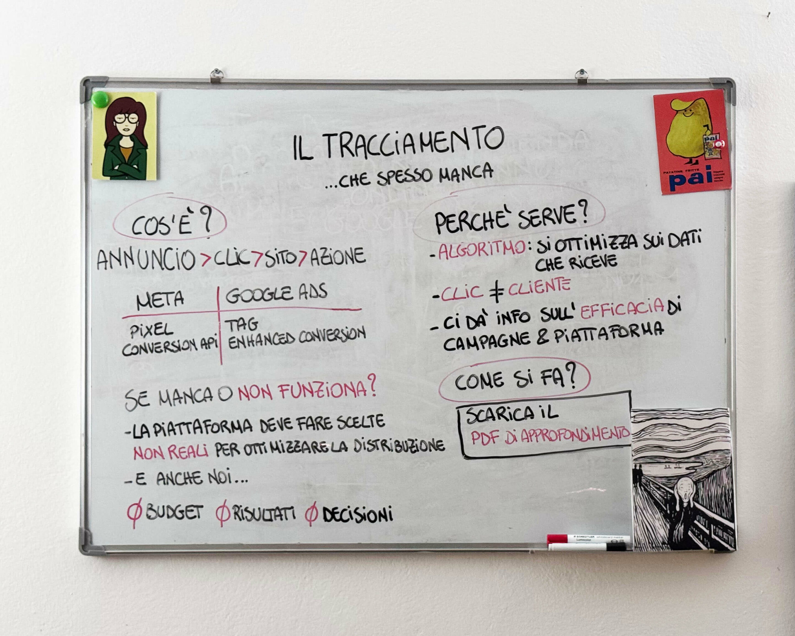 Lavagna - Il Tracciamento Spiegato Bene